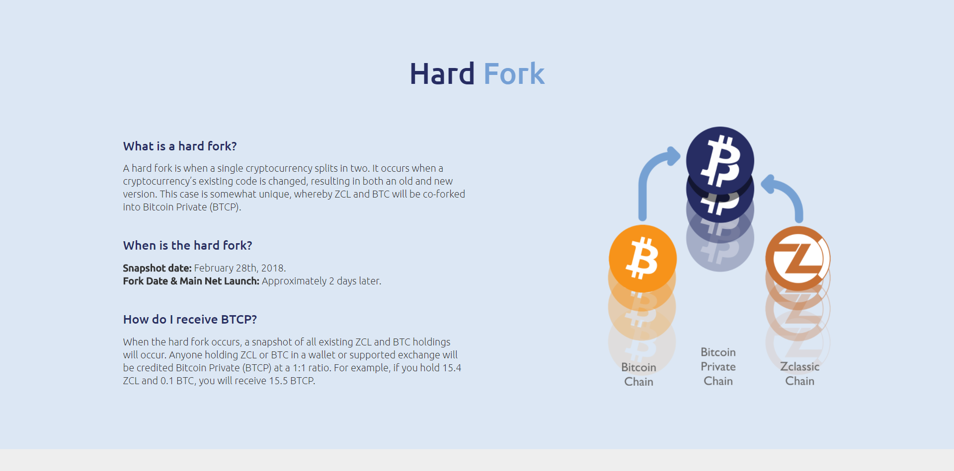 Bitcoin Private Fork Now!    Trading At 173 And The Ratio Is 1 1 - 